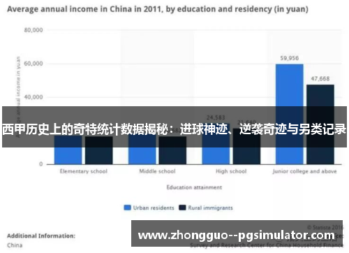 西甲历史上的奇特统计数据揭秘：进球神迹、逆袭奇迹与另类记录