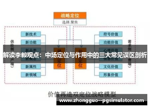 解读李毅观点：中场定位与作用中的三大常见误区剖析