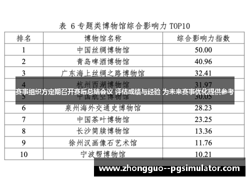 赛事组织方定期召开赛后总结会议 评估成绩与经验 为未来赛事优化提供参考