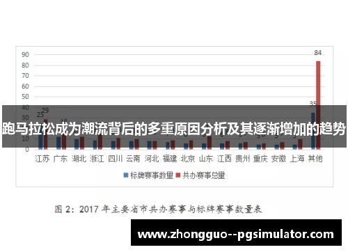 跑马拉松成为潮流背后的多重原因分析及其逐渐增加的趋势