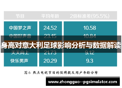 身高对意大利足球影响分析与数据解读