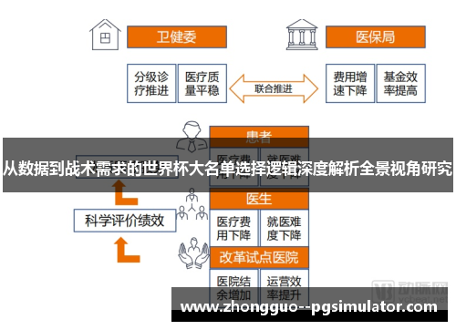从数据到战术需求的世界杯大名单选择逻辑深度解析全景视角研究