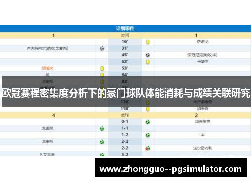 欧冠赛程密集度分析下的豪门球队体能消耗与成绩关联研究