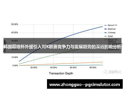 韩国超级杯外援引入对K联赛竞争力与发展趋势的深远影响分析