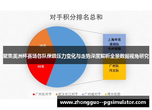 聚焦美洲杯赛场各队保级压力变化与走势深度解析全景数据视角研究