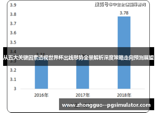 从五大关键因素透视世界杯出线形势全景解析深度策略走向预测展望 从五大关键因素透视世界杯出线形势全景解析深度策略走向预测展望