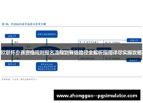 欧联杯参赛资格规则报名流程到晋级路径全解析指南详尽实操攻略 欧联杯参赛资格规则报名流程到晋级路径全解析指南详尽实操攻略